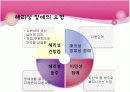 해리장애 4페이지