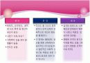 해리장애 13페이지
