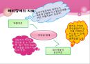 해리장애 29페이지