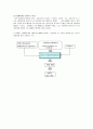 네트워크 경제적 효과 사례 MVNO(네트워크 중립성 효과) 7페이지
