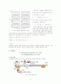 [물리학실험] 파동실험 Resonance Tube 3페이지