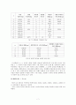 [물리학실험] 파동실험 Resonance Tube 8페이지