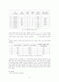 [물리학실험] 파동실험 Resonance Tube 10페이지
