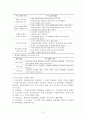 평생교육 프로그램개발의 이해 및 절차 5페이지
