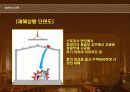 건설안전 (건설현장재해, 삼풍백화점, 와우아파트 재해분석)  16페이지