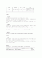 [내과병동간호실습]직장암(rectal cancer)간호케이스스터디 5페이지