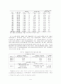[가족사회복지론] 다문화가정,국제결혼 현황 및 문제점,해결방안 분석 5페이지