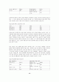 [사회복지론] 도박중독가정의 현황 및 사회적 서비스 분석  10페이지