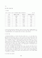 [지역사회복지론] 사회복지관과 재가복지봉사센터의 이해 및 현황 분석 22페이지