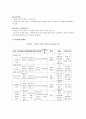 [지역사회복지론] 지역사회욕구 및 해결방안 [강남구,포이동266번지 중심] 12페이지
