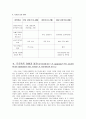 [지역사회복지론] 지역사회욕구 및 해결방안 [강남구,포이동266번지 중심] 13페이지
