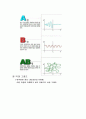다중지능-논리수학지능, 수학지능의 이해, 특성, 수학적 학습과정, 학습 환경의 구성, 논리, 연역적, 귀납적 13페이지