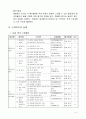 정보기술기초 학습지도안 5페이지