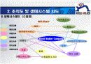 [ppt파일]-경영학과  [경영조직론] 시간에  [여행사]를 창업했습니다 6페이지