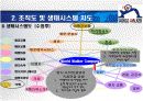 [ppt파일]-경영학과  [경영조직론] 시간에  [여행사]를 창업했습니다 7페이지