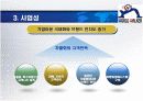 [ppt파일]-경영학과  [경영조직론] 시간에  [여행사]를 창업했습니다 8페이지