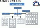 [ppt파일]-경영학과  [경영조직론] 시간에  [여행사]를 창업했습니다 11페이지