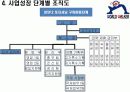 [ppt파일]-경영학과  [경영조직론] 시간에  [여행사]를 창업했습니다 12페이지