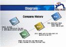 [ppt파일]-경영학과  [경영조직론] 시간에  [여행사]를 창업했습니다 15페이지