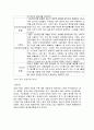 경영학과 [원가 회계] 기업들의 원가 절감 을 위한 방책들 제시 9페이지