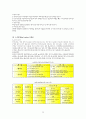 화장품의 원료 및 제조 공정 9페이지