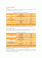 화장품의 원료 및 제조 공정 10페이지