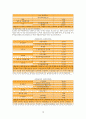 화장품의 원료 및 제조 공정 12페이지