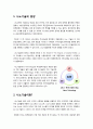 [나노기술]나노기술의 특징 및 이해, 나노기술의 장단점, 나노기술의 문제점(나노독성, 인체침투, 환경오염)과 부작용, 역기능에 대한 고찰 2페이지