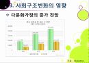 [다문화사회]외국인 증가와 다문화사회로의 전환, 다문화사회의 갈등과 대립 및 현실적 문제점, 다문화사회 문제의 원인 분석과 해결과제 17페이지