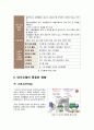 [대기오염]대기오염의 원인과 심각성, 대기오염 문제와 해결을 위한 대책, 대기오염 물질의 종류와 영향 및 사례 8페이지