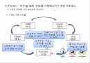 TOYOTA  세계 최고의 기업이 되기까지 10페이지