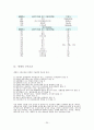 냉매 ( refrigerants ) 20페이지