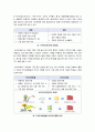 [바이오에너지]바이오에너지의 정의와 장단점을 통한 이해, 바이오에너지 필요성과 문제점(부작용 및 역기능), 바이오에너지 과연 대안인가? 4페이지