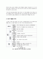 [도시림]도시림이란? 도시림의 이해와 활용, 녹지공간 확보를 위한 도시림 조성방안, 도시림의 중요성과 주요 기능 3페이지