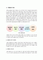 [바람길]생태도시를 위한 바람길 조성, 바람길에 대한 이해와 필요성, 바람길의 효과와 장점, 열섬현상, 지구온난화 해결을 위한 바람길 5페이지