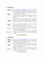 [옥상녹화]생태도시의 녹지공간 확보를 위한 옥상녹화, 옥상녹화의 주요 기능과 필요성, 옥상녹화 유형과 응용사례(지붕녹화, 옥상정원, 옥상공원) 3페이지