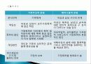 문제가족의 사례요약, 사정, 개입방법 모색 7페이지