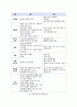 [수소에너지]수소에너지의 정의와 원리 이해, 수소에너지만의 특징과 장단점, 수소 에너지(수소전지) 개발 현황 및 발전 전망 5페이지