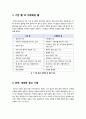 [위젯]위젯(widget)의 특징과 종류 및 서비스, 위젯의 장점과 활용 방안, 기존 웹과의 비교를 통한 위젯화된 웹의 의미, 위젯의 모든 것 6페이지