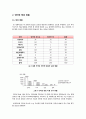 [인터넷방송]인터넷방송이란, 인터넷방송의 정의와 이해, 인터넷방송의 기술과 서비스 유형 및 주요 특징 소개, 인터넷방송의 현황과 발전 방향 10페이지