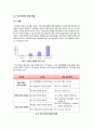 [인터넷방송]인터넷방송이란, 인터넷방송의 정의와 이해, 인터넷방송의 기술과 서비스 유형 및 주요 특징 소개, 인터넷방송의 현황과 발전 방향 13페이지