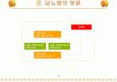 당뇨병의 정의와 예방관리 6페이지