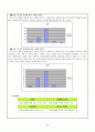 아모레퍼시픽의 기업분석 및 향후 발전방향 및 전략 26페이지