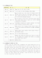 HTML의 모든 것 6페이지
