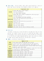 HTML의 모든 것 16페이지