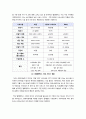 [텔레매틱스]텔레매틱스 기술의 이해와 특징 분석, 텔레매틱스 서비스 응용 사례와 텔레매틱스(Telematics) 산업의 발전전망 8페이지
