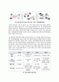 [홈네트워크]유비쿼터스 홈네트워크란 무엇인가? 홈네트워크의 필요성과 기능 및 역할, 유무선 홈네트워크(Home Networking) 기술의 종류와 특징 10페이지