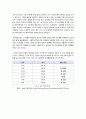 [환경오염]환경오염문제의 원인과 심각성, 환경오염별 피해사례와 환경오염별 대책 및 예방법, 환경오염의 모든 것 3페이지