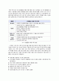 [환경오염]환경오염문제의 원인과 심각성, 환경오염별 피해사례와 환경오염별 대책 및 예방법, 환경오염의 모든 것 9페이지