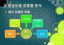 [환경오염]환경오염 원인과 발생 배경, 환경오염별 종류 및 피해사례, 환경오염 극복을 위한 해결과제 12페이지